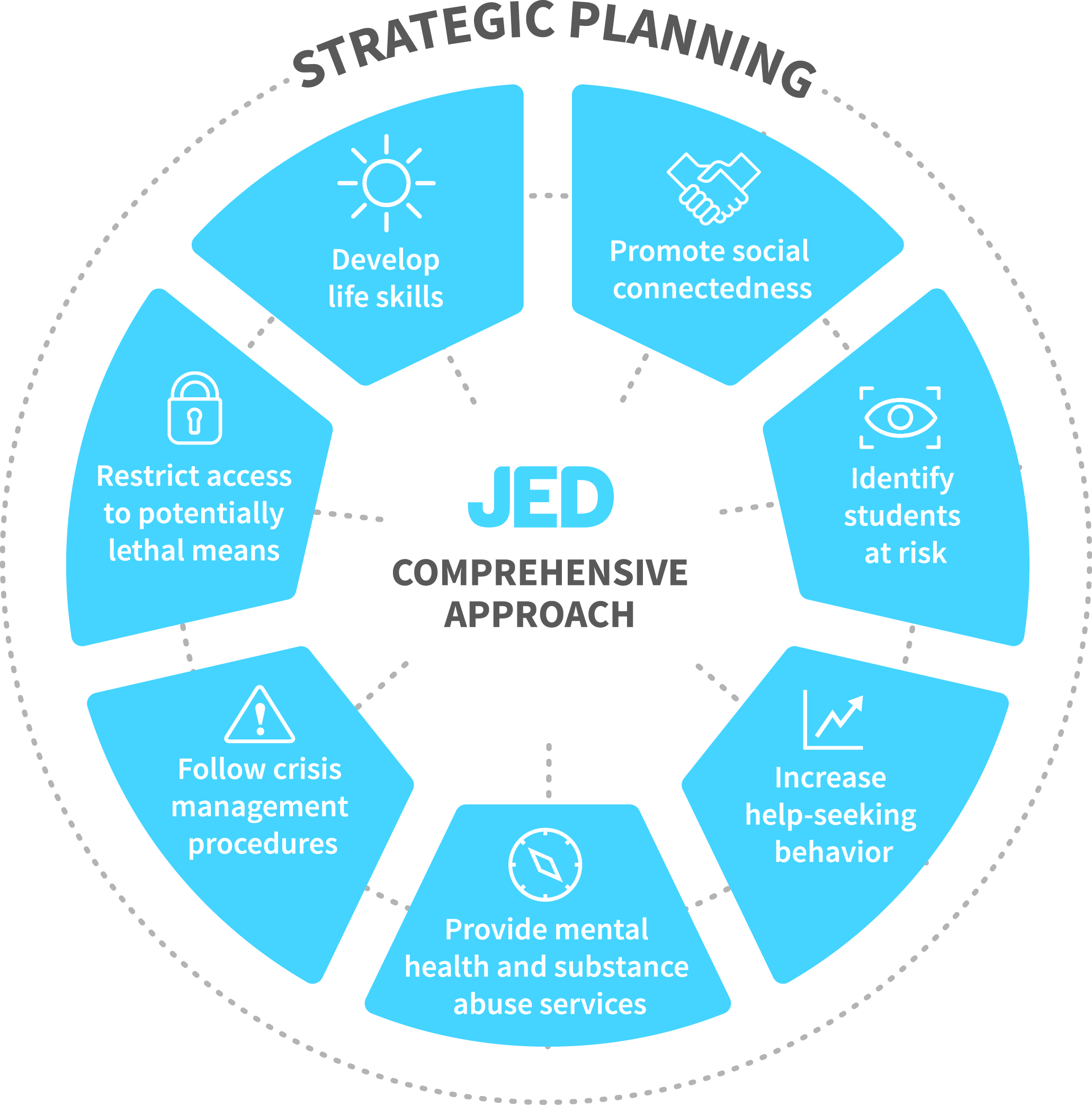 JED Approach